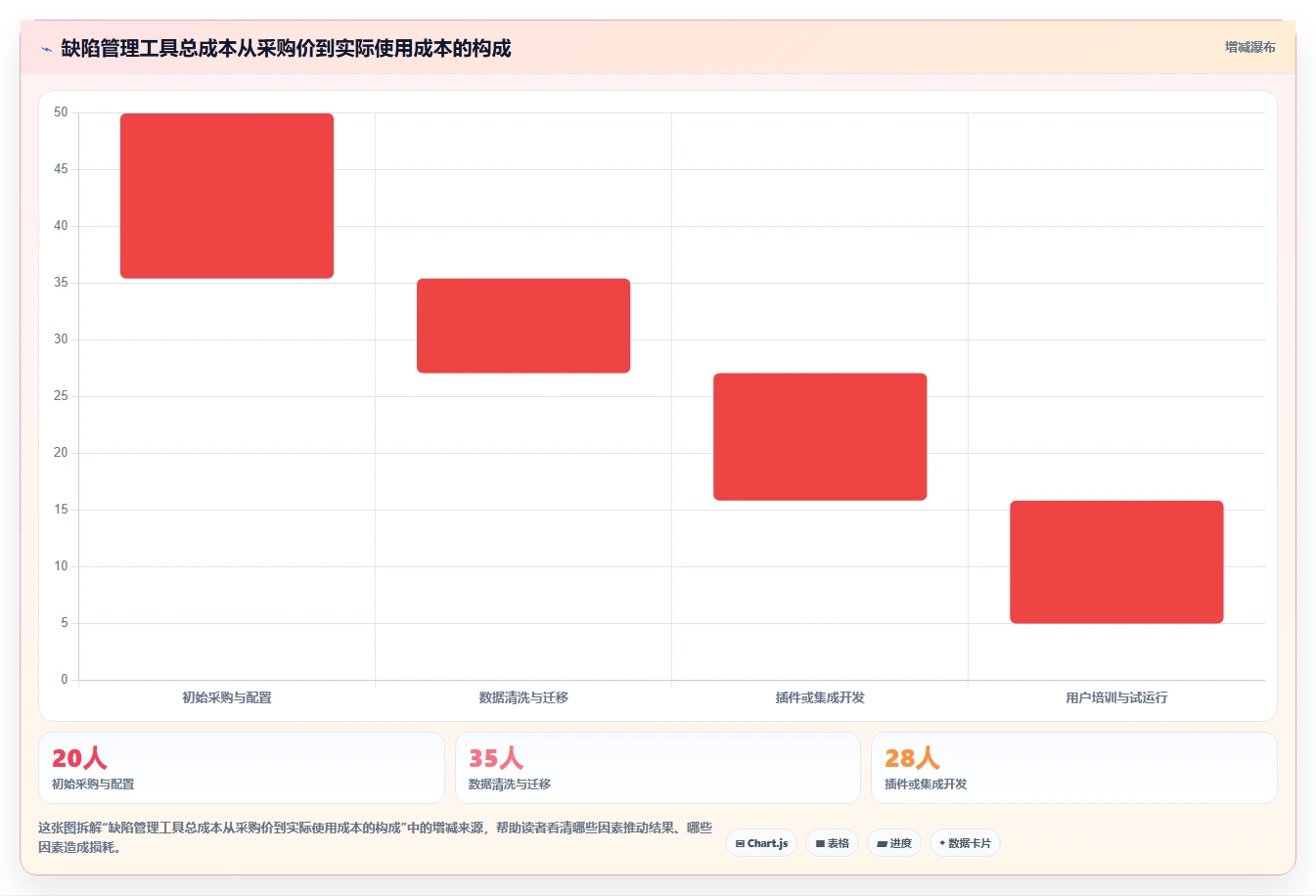 2026年必看:8大诺亚缺陷管理工具对比分析,助力研发效率提升
