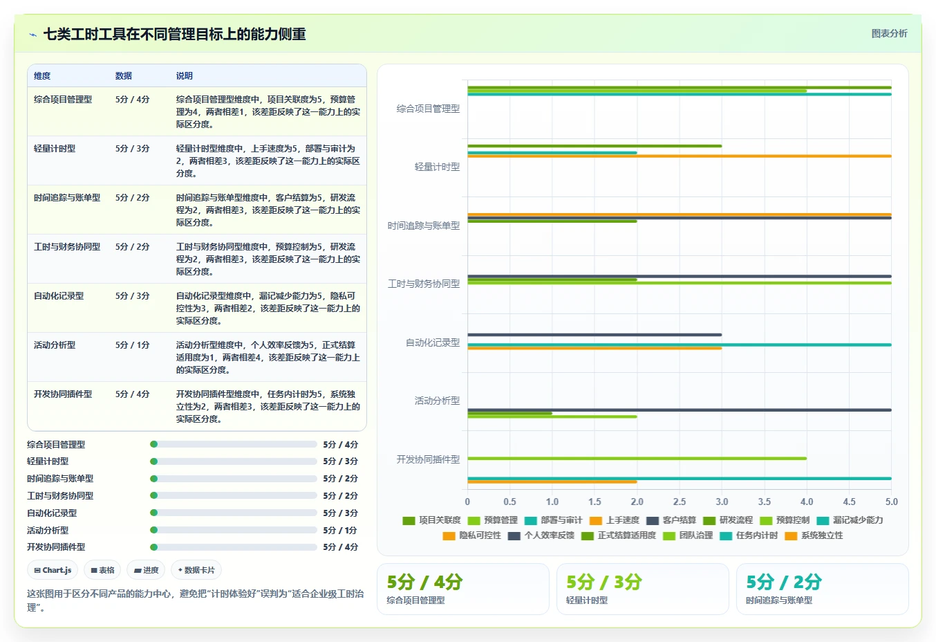 项目管理新趋势：2026年最受欢迎的7大计算工时网站全面测评