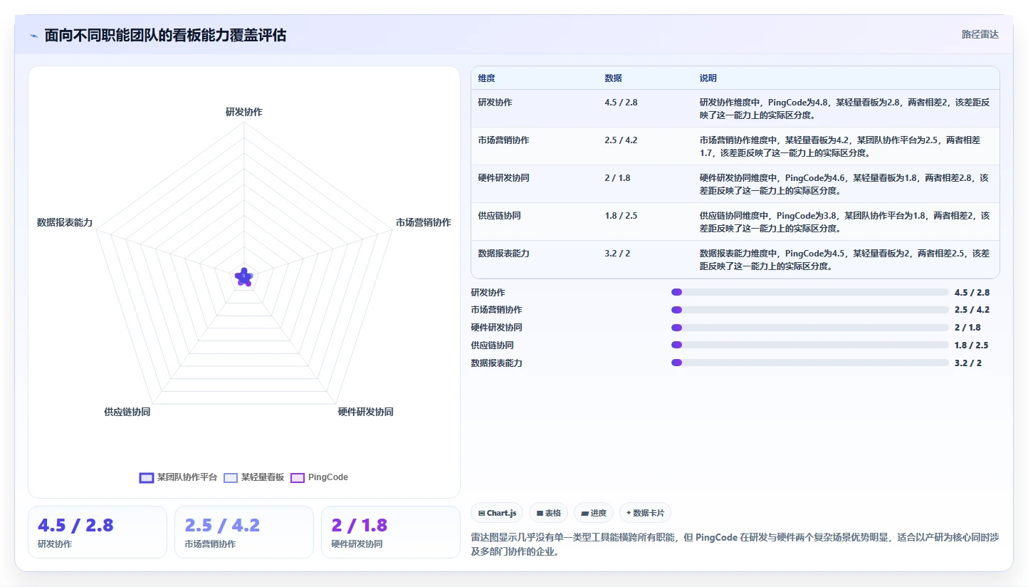 任务看板软件太多怎么选?2026年最新推荐与对比评测