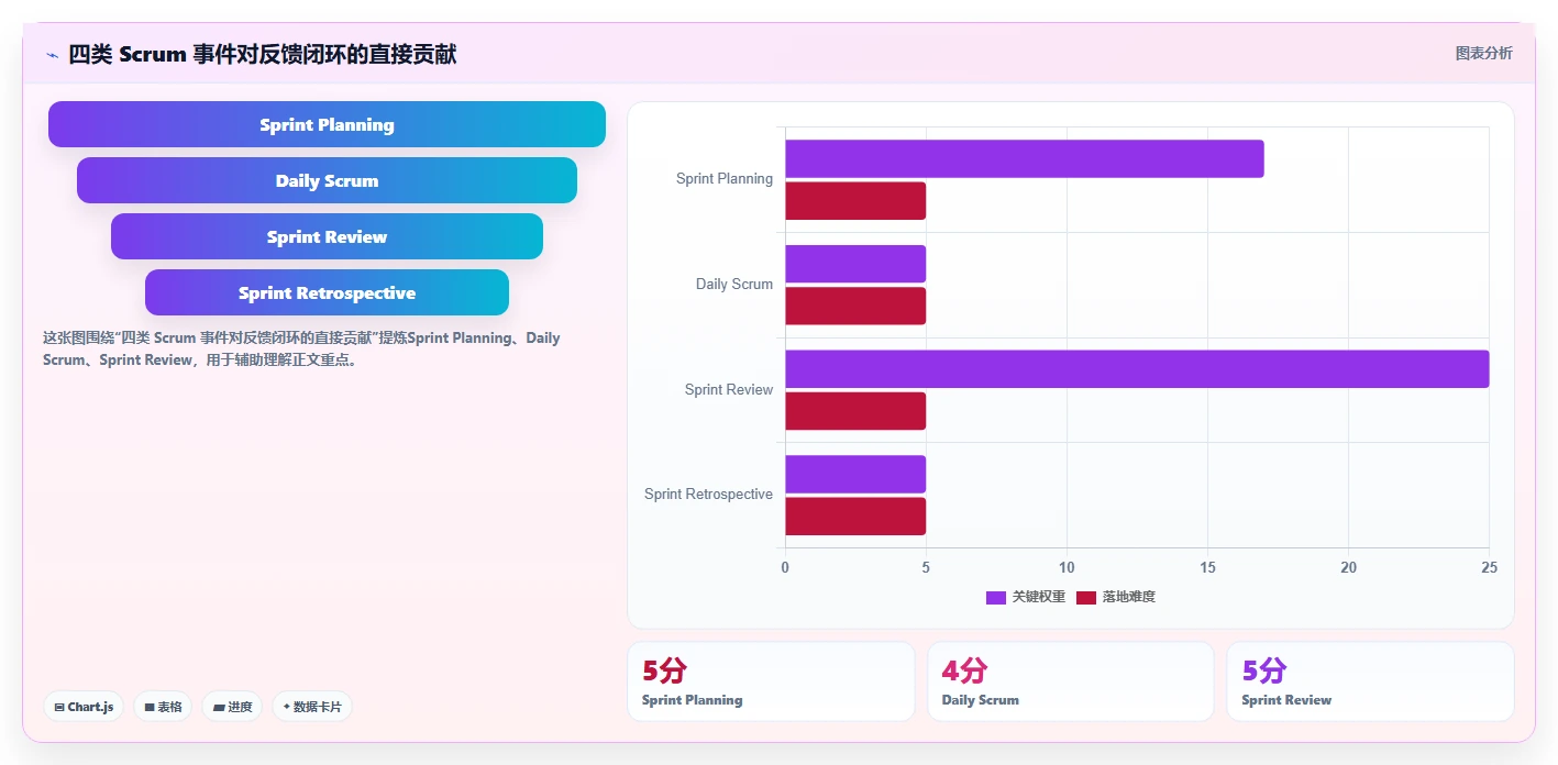 敏捷 Scrum 是什么?核心角色与完整流程一次讲清楚