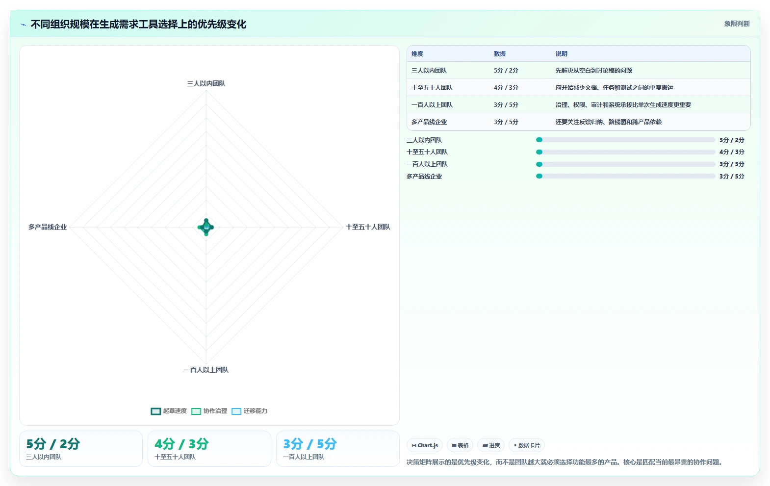 2026年效率革命：6款顶级生成需求文档的工具全面对比