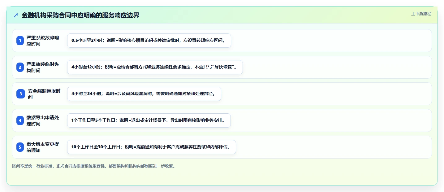 2026年金融行业项目管理软件哪家好？深度测评与选型指南