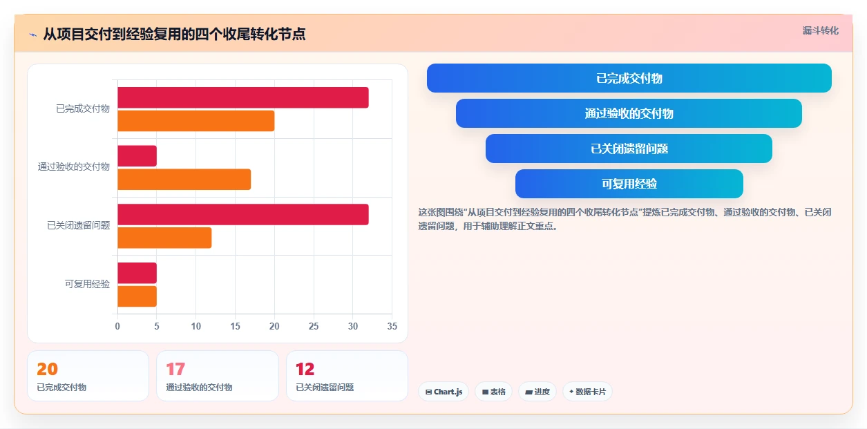 10个必备项目管理类文件,让你的项目运转如丝般顺滑!