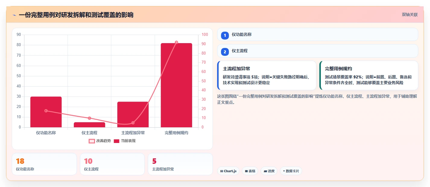系统用例分析:如何精准把握用户需求?5大技巧助你事半功倍!