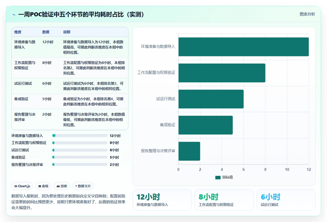 2026年多场景适配的Jira替代软件测评：哪款工具最好用？