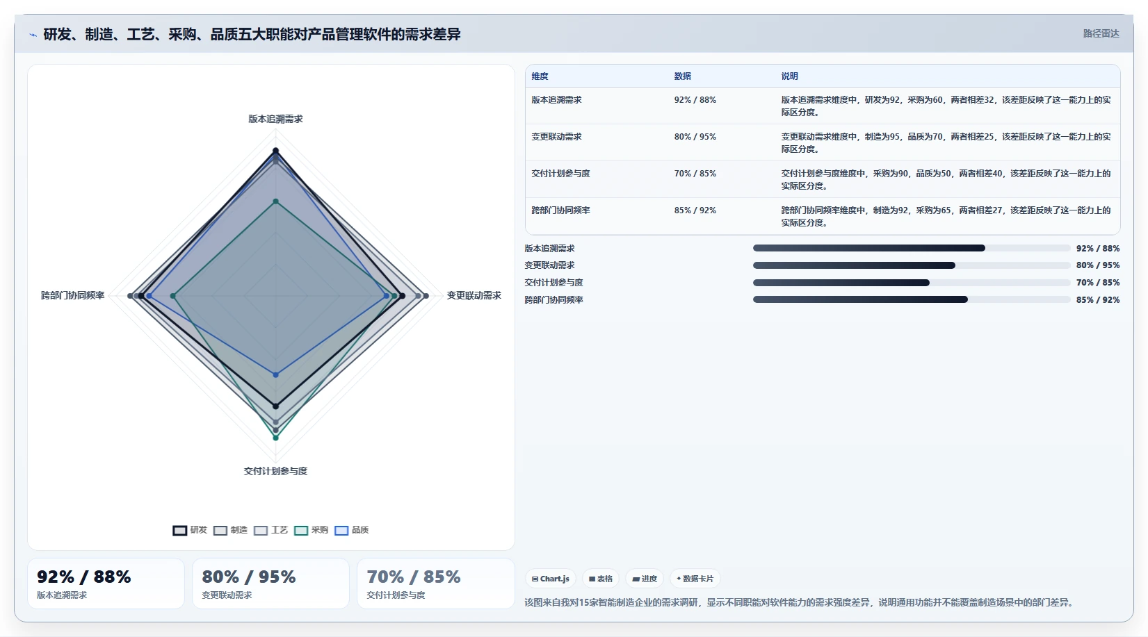 2026智能制造行业产品管理软件推荐:选型评估与落地指南