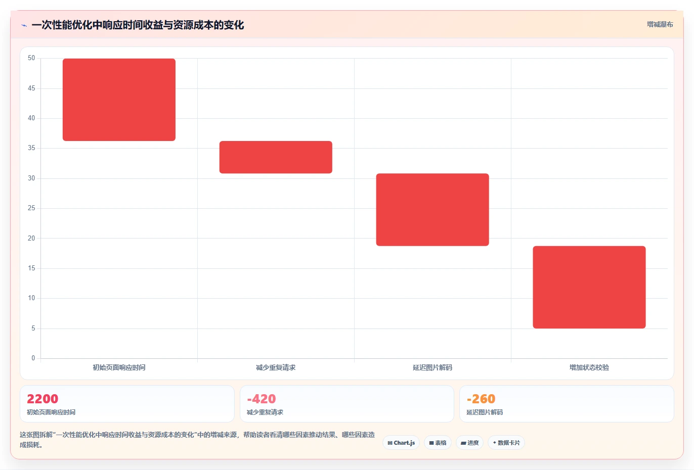 揭秘鸿蒙系统测试用例：如何确保操作系统的稳定性和性能？