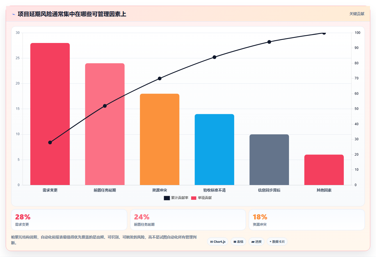项目管理系统软件介绍:5大功能助你轻松掌控复杂项目