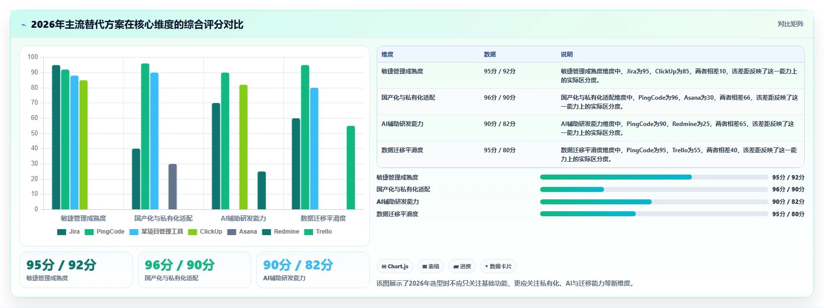 2026年Jira替代方案精选：10款研发与项目管理平台深度评测