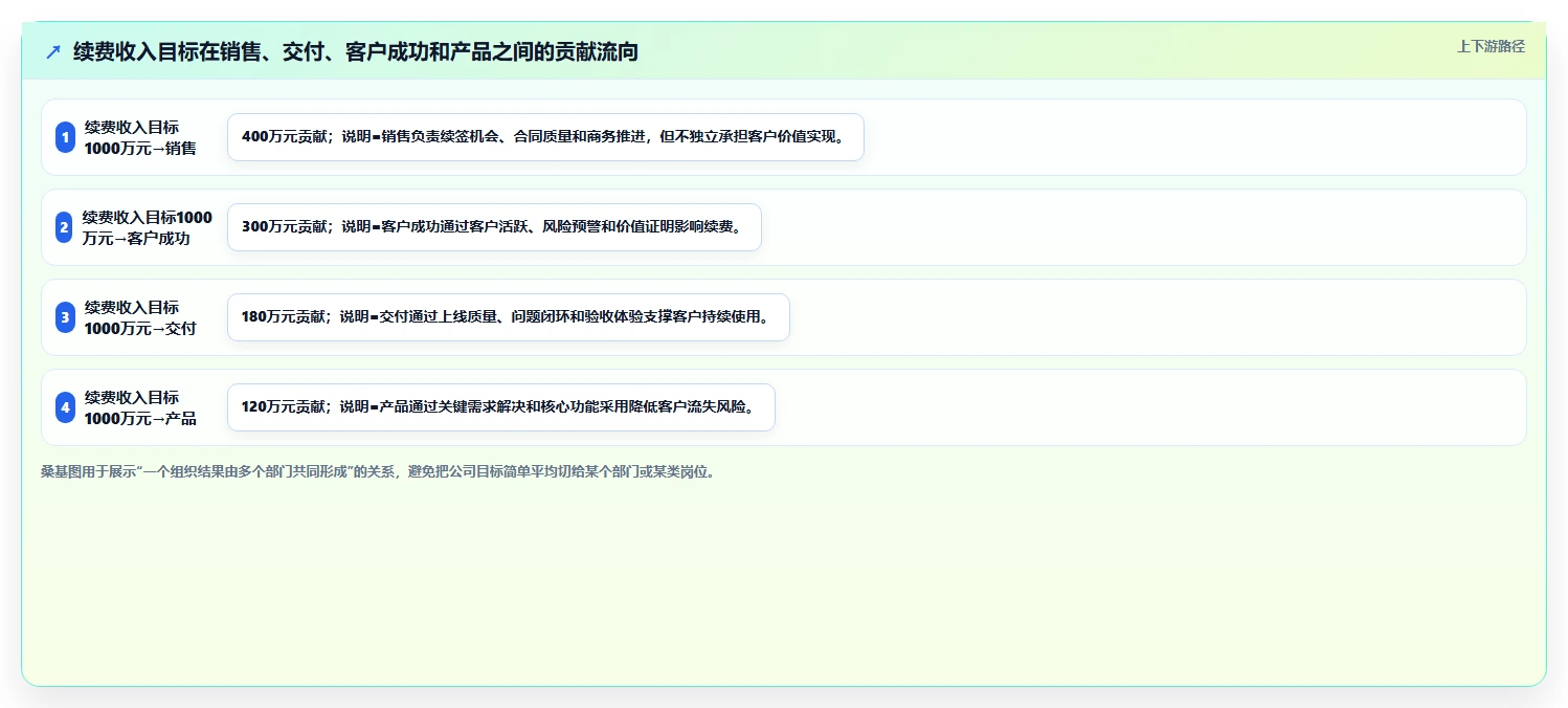 如何制定高效的组织绩效计划?5个步骤让企业业绩飞跃!