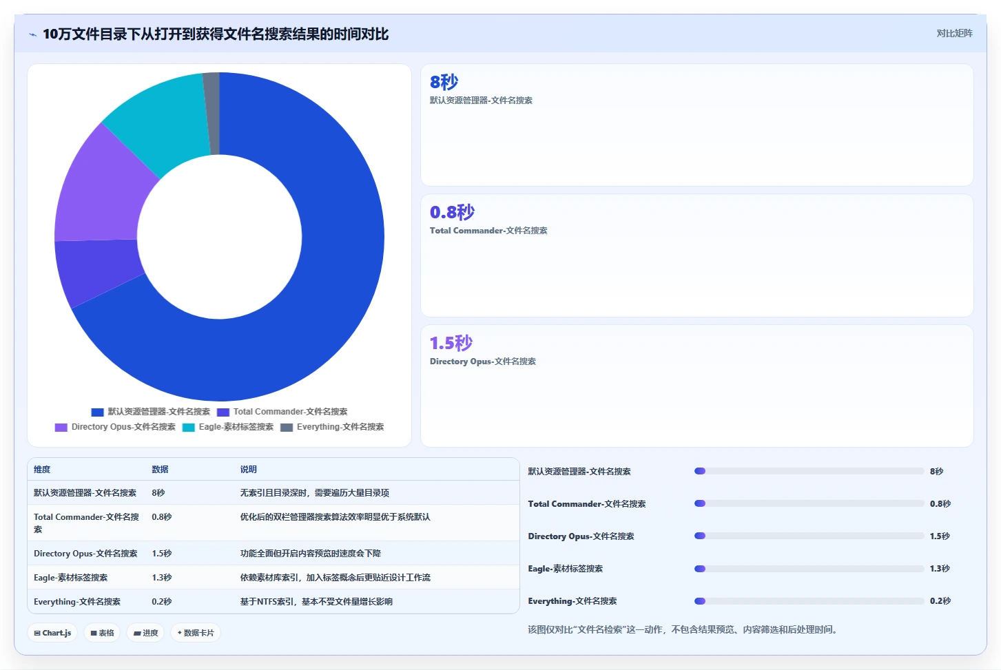 提升工作效率：2026年最值得尝试的5大文件夹资源管理工具