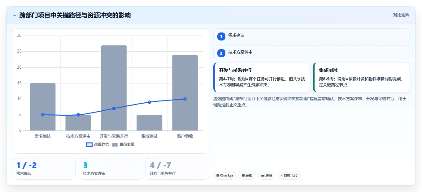 揭秘项目管理的5大作用:为什么它是企业成功的关键?