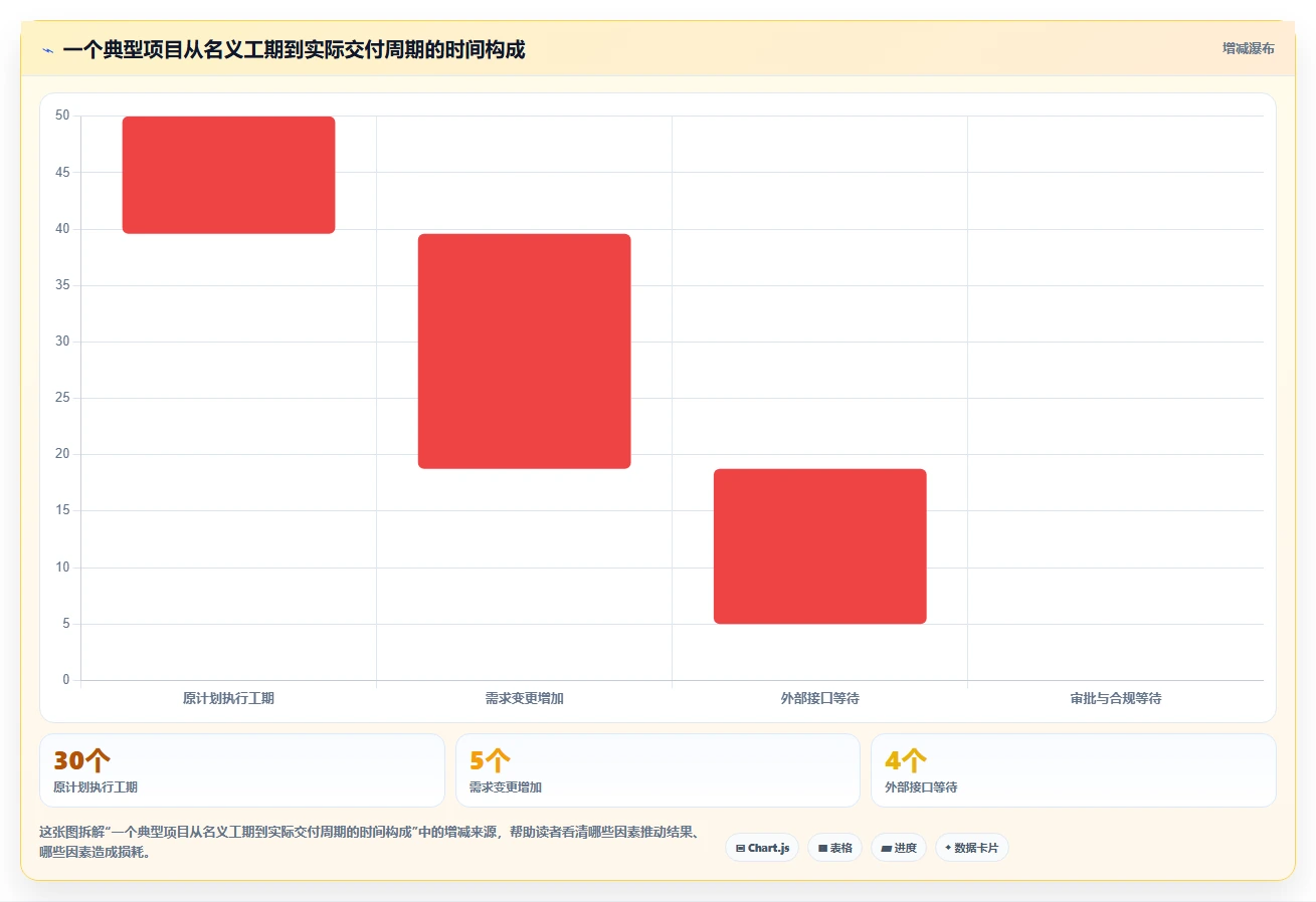 2026年效率革命:6款顶级计划和实际的表格工具大盘点
