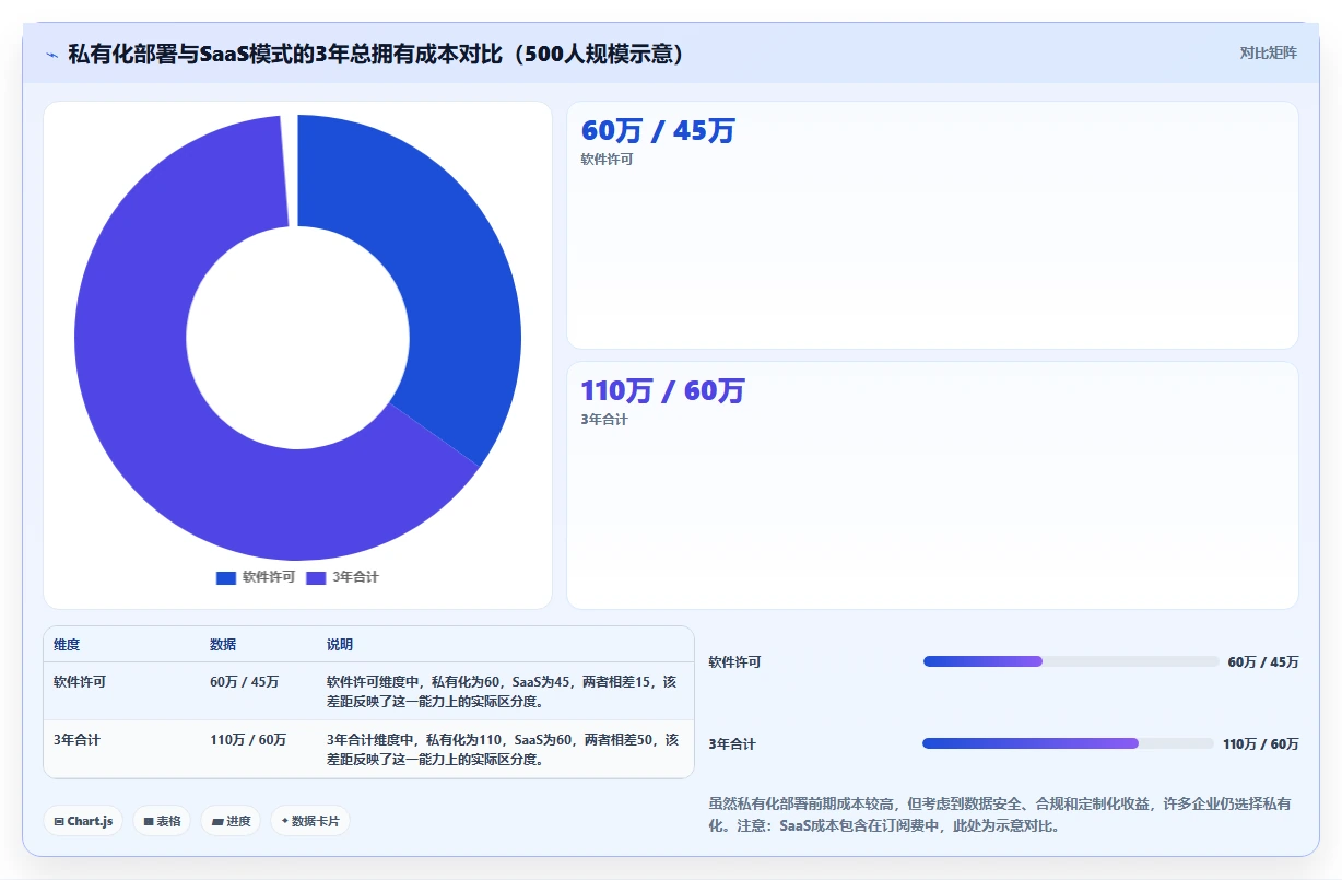 2026年主流需求管理工具有哪些:企业级产品选型与功能测评