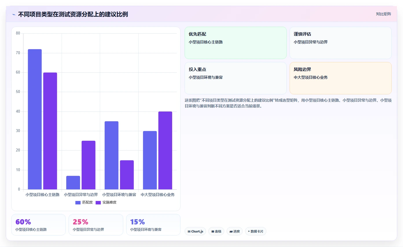 揭秘黑盒测试范围:5个关键步骤让你的软件质量飞跃