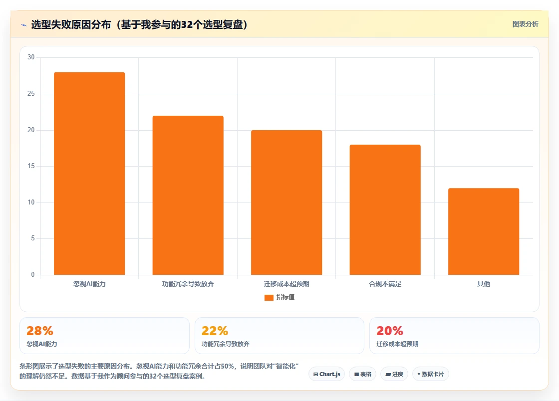 2026年智能化需求管理工具排名:主流产品深度测评与选型指南