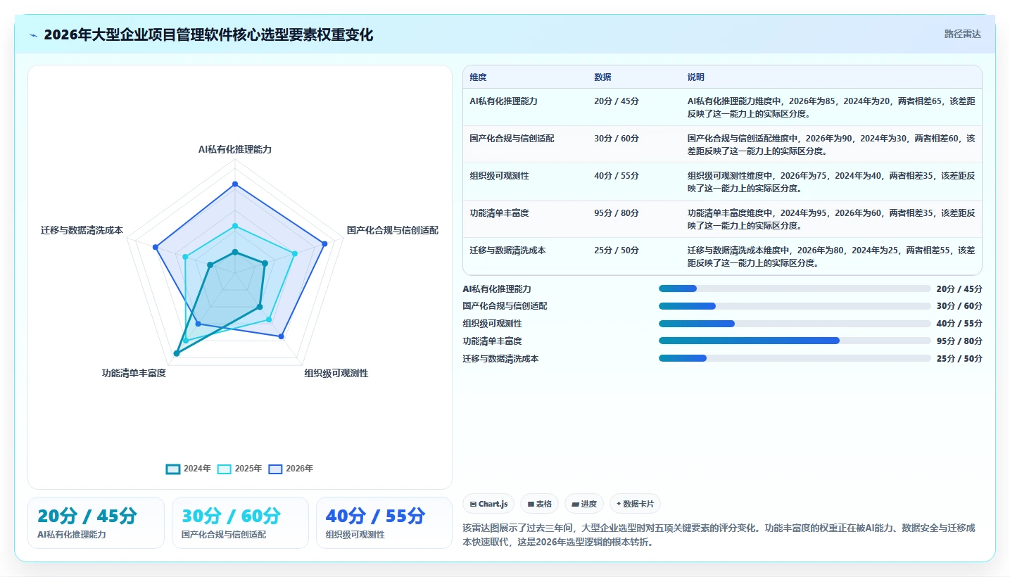 2026年适合大型企业的项目管理软件深度测评与选型指南