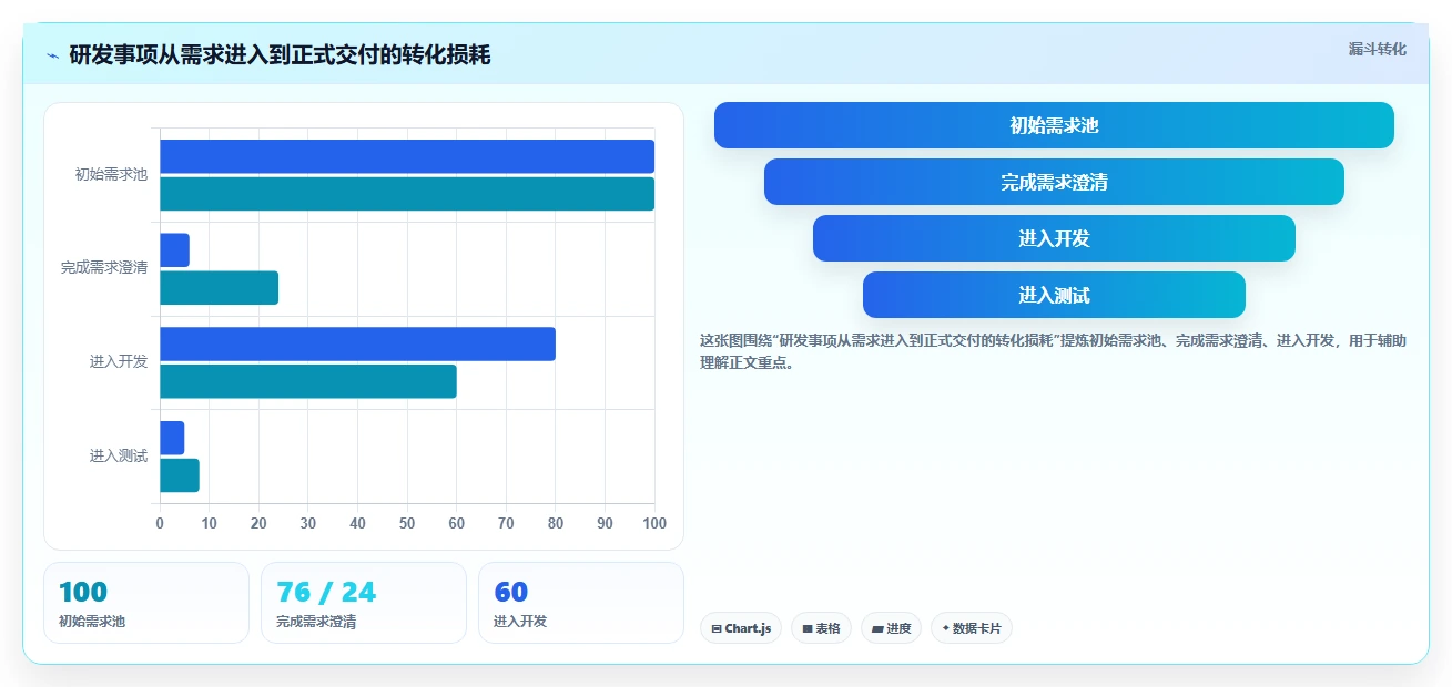 打造高效研发团队的秘密武器:如何利用研发项目管理看板提升30%生产力?