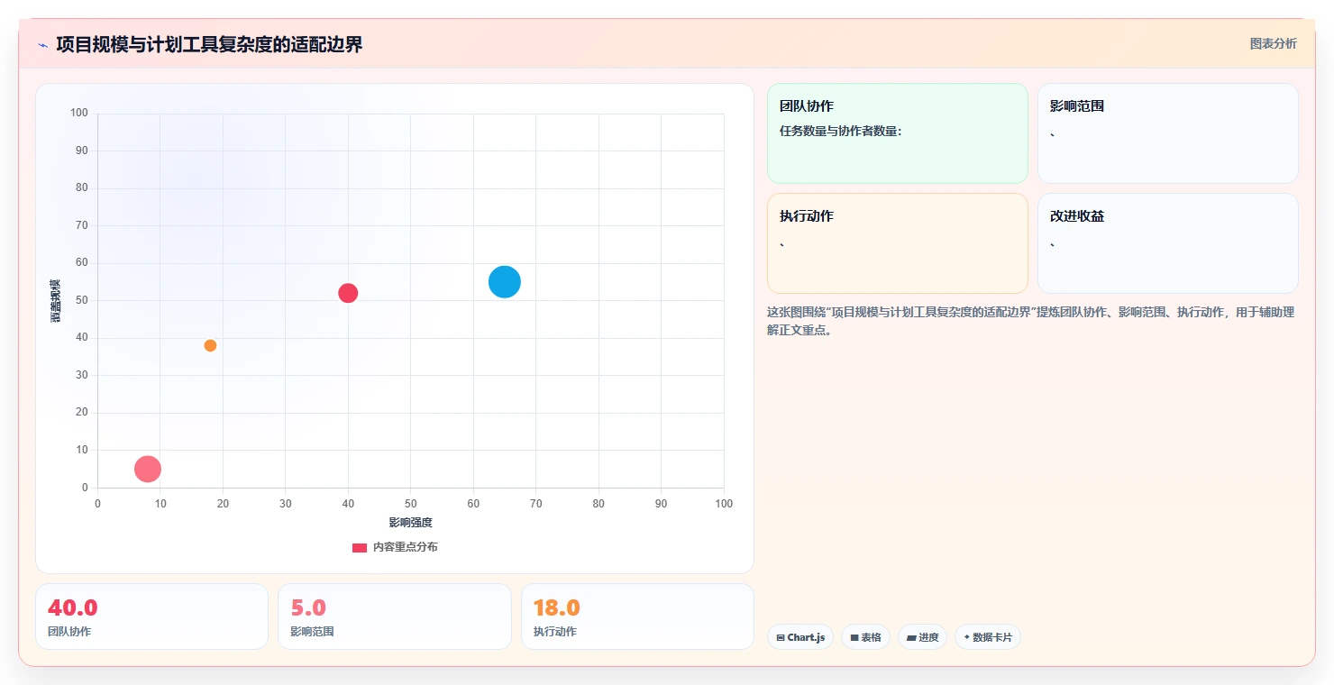 如何选择最适合你的excel编写项目计划工具？2026年最新选型指南