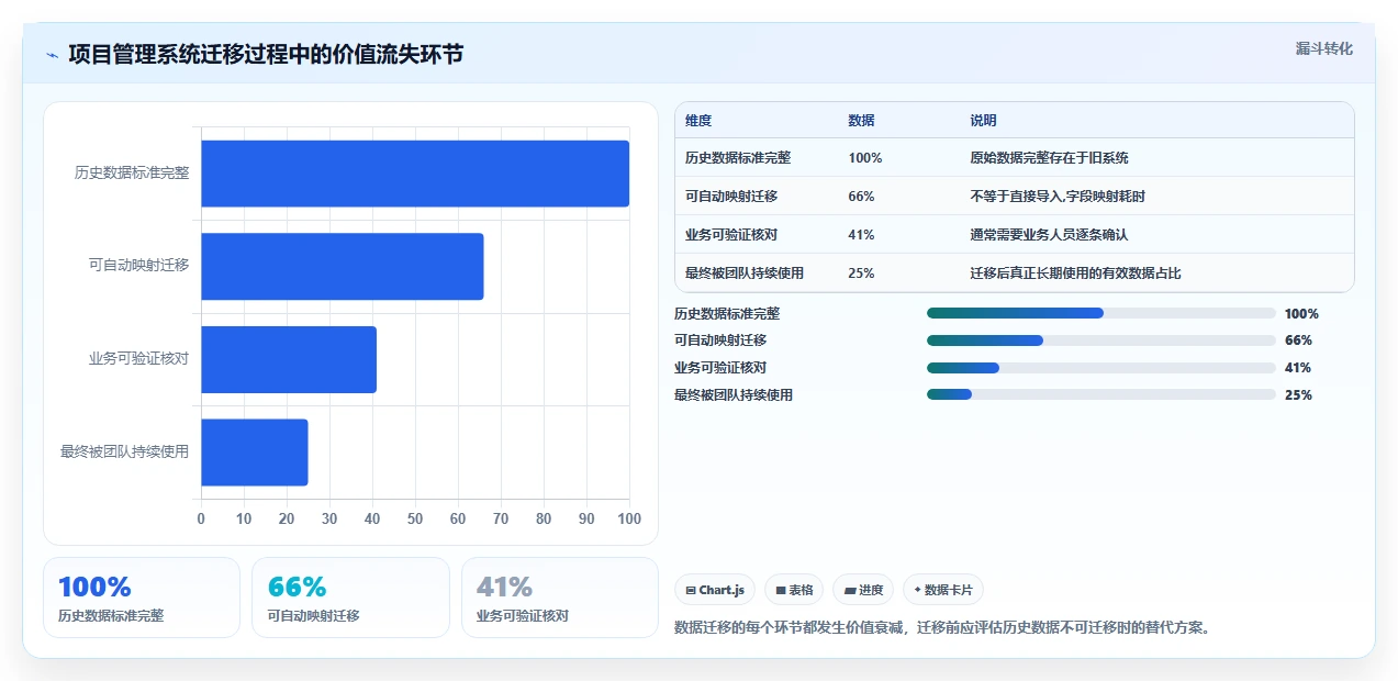 2026年中大型企业项目管理系统选型:SaaS与私有部署的七维决策框架