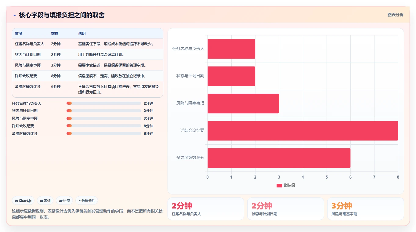 如何用研发项目情况表提升团队效率?5个实用技巧分享