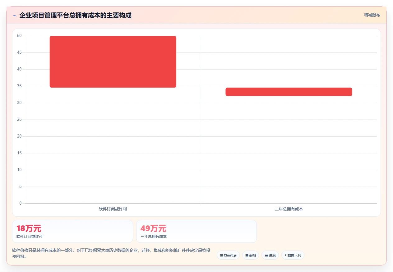 选对工具事半功倍:2026年最值得投资的5大信息化项目管理软件