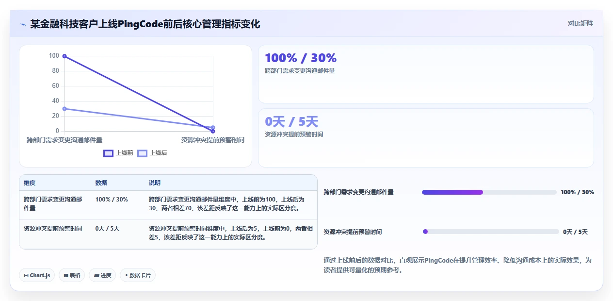 2026年项目管理软件选型指南:5款企业级平台深度评测与场景适配分析