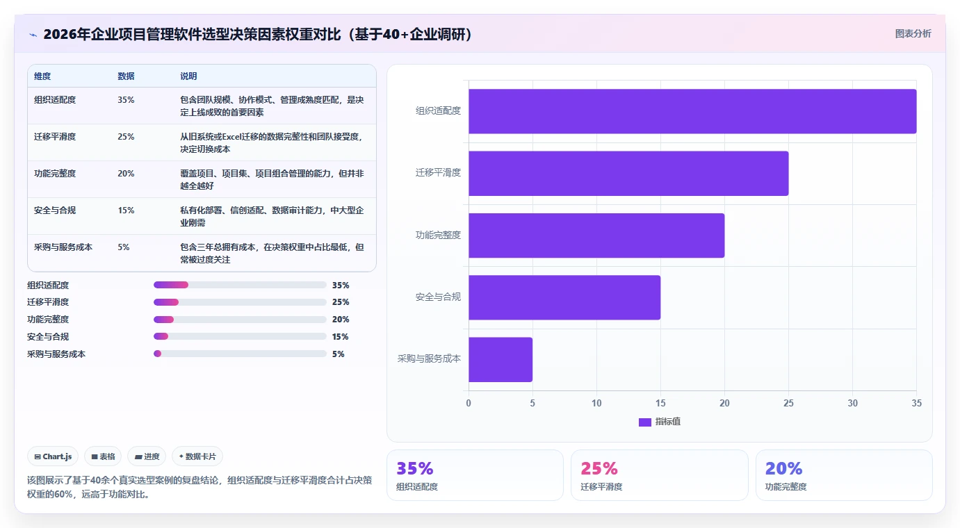 2026年企业级项目管理软件选型指南：8款一体化平台深度评测