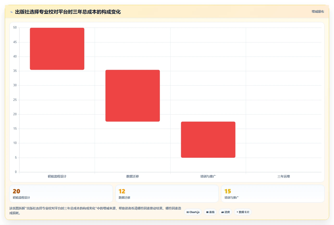 2026年出版界新宠：6款高效出版社校对管理系统全面对比