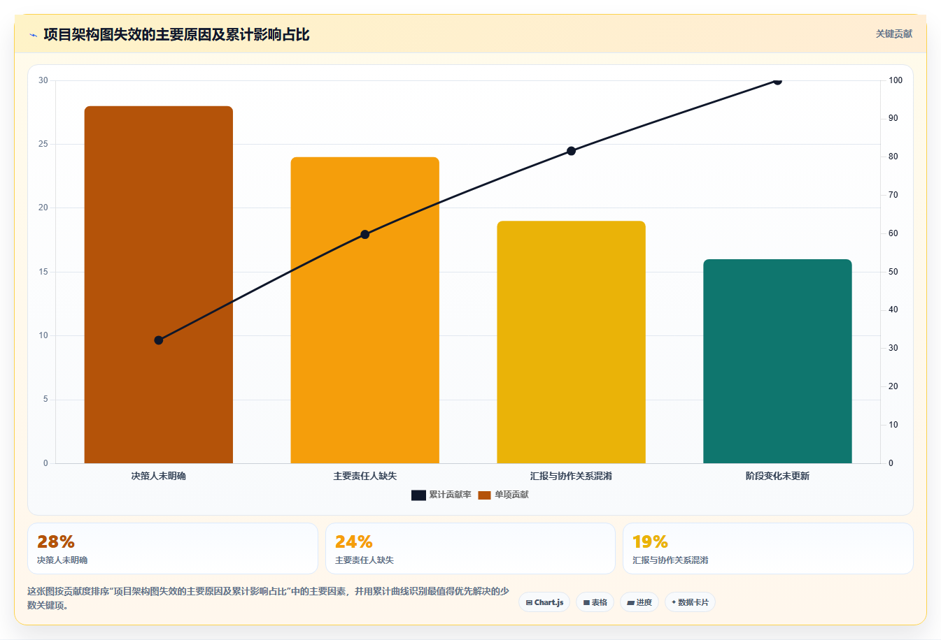 如何打造高效项目成员组织架构图？5个步骤助你事半功倍