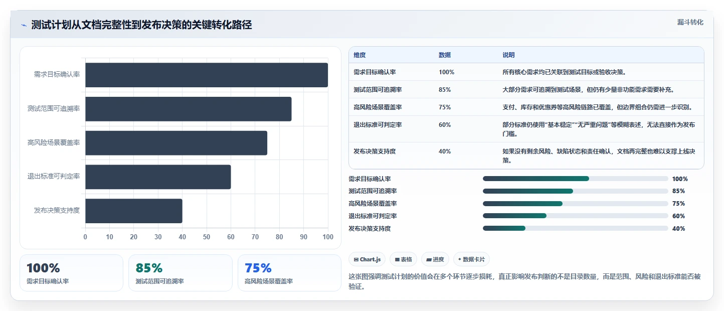 如何编写一份完美的软件测试计划书？5个关键步骤助你事半功倍