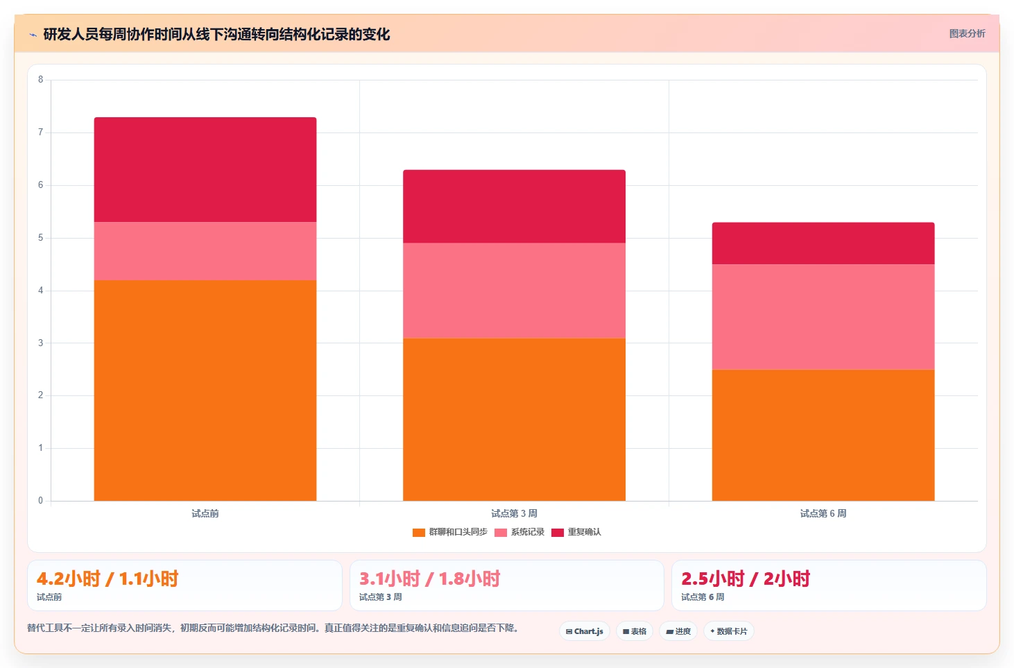 2026 年五大 Jira 与 Confluence 免费替代方案:企业研发管理选型指南
