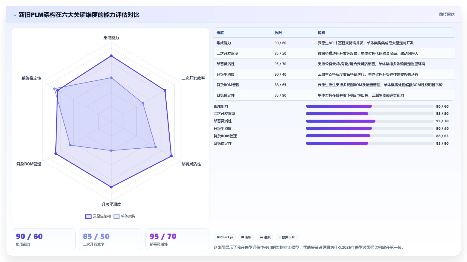 2026年PLM项目管理系统选型指南：7款主流产品对比与行业适配分析