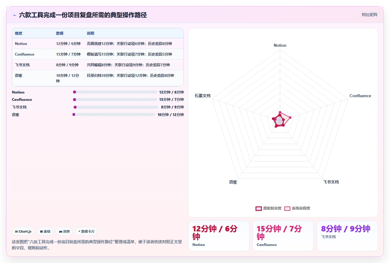2026年效率之选:6大笔记文档系统工具全面对比