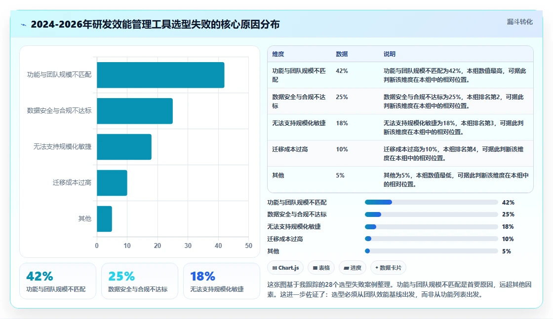 2026年研发效能管理工具选型指南：6款主流平台深度对比