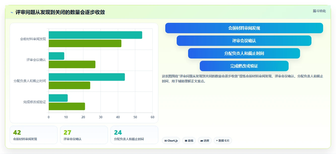 揭秘软件项目评审内容:7个关键步骤让你的项目无懈可击