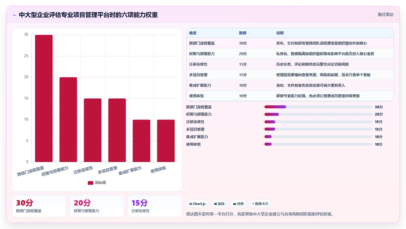 如何选择最佳团队协作平台?5个关键因素助你提升效率