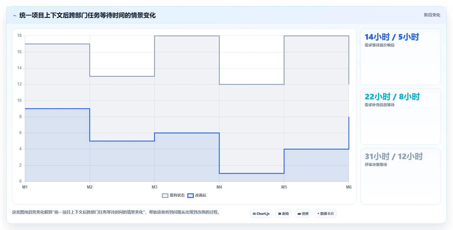 跨部门沟通怎么做才高效?提升协作效率的5个实用方法