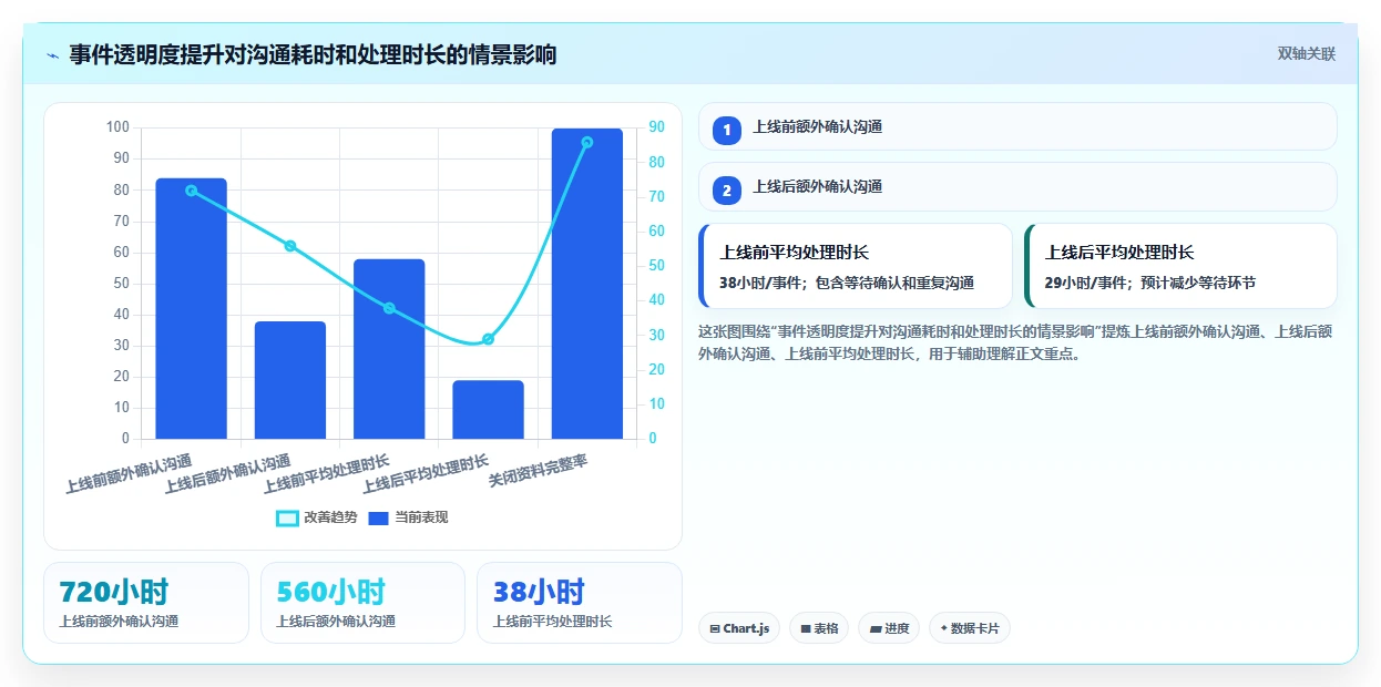 项目经理必看:2026年最受欢迎的5大事件任务管理软件推荐