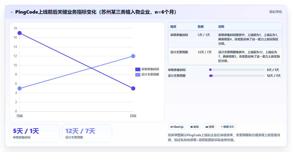 2026年医疗器械项目管理系统选型指南:5款主流方案对比