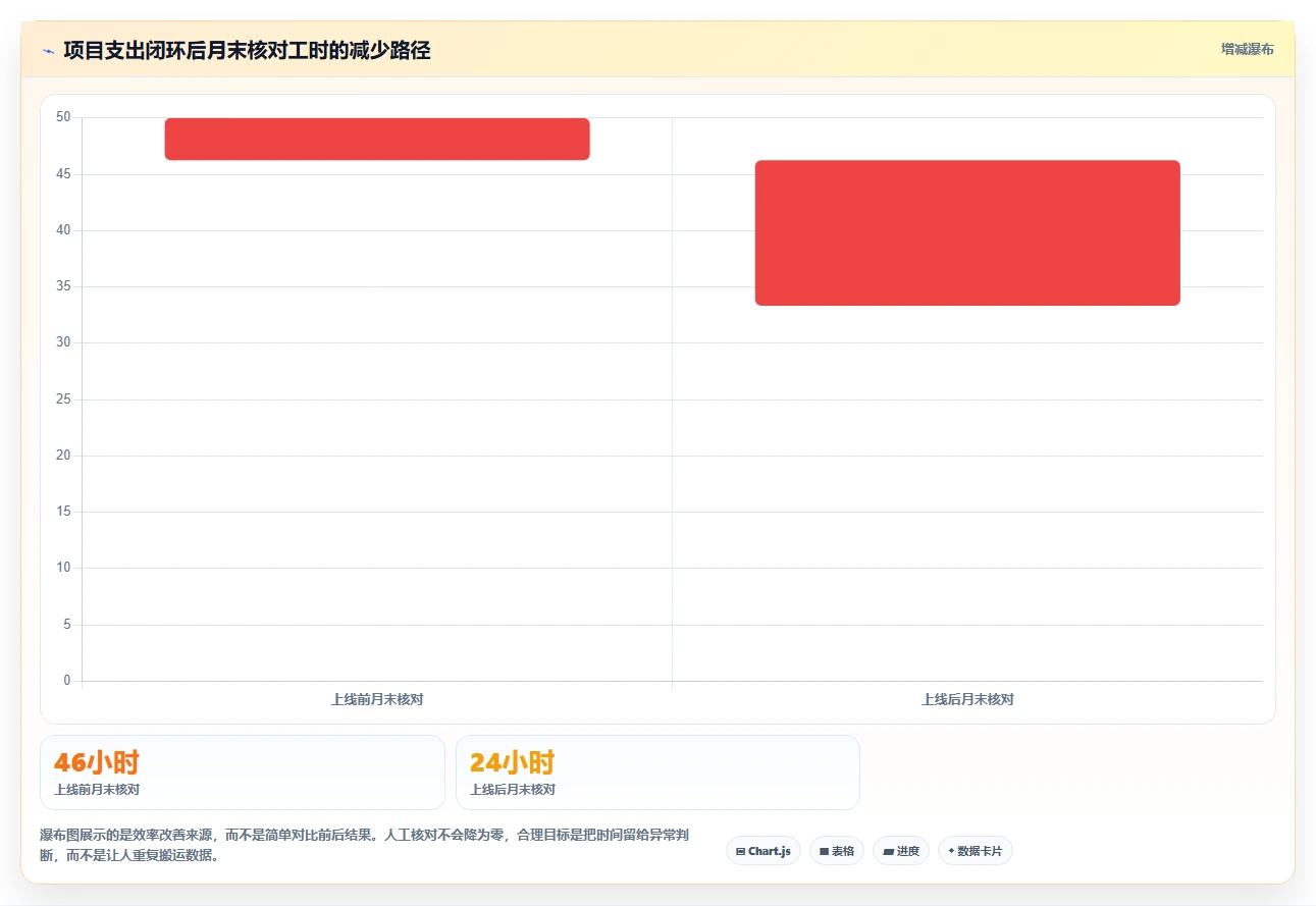 提升效率必选：2026年最受欢迎的5大项目支出管理表工具推荐