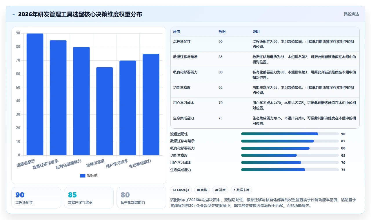 2026年企业研发管理工具选型指南：6款主流平台对比与落地建议