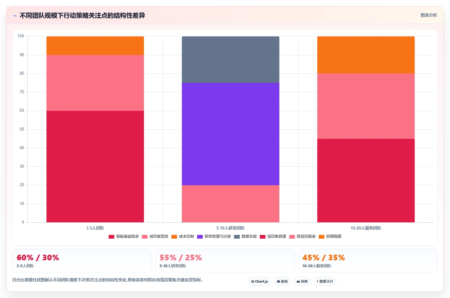 2026年适合小微团队的项目管理软件：8款主流工具对比与选型建议