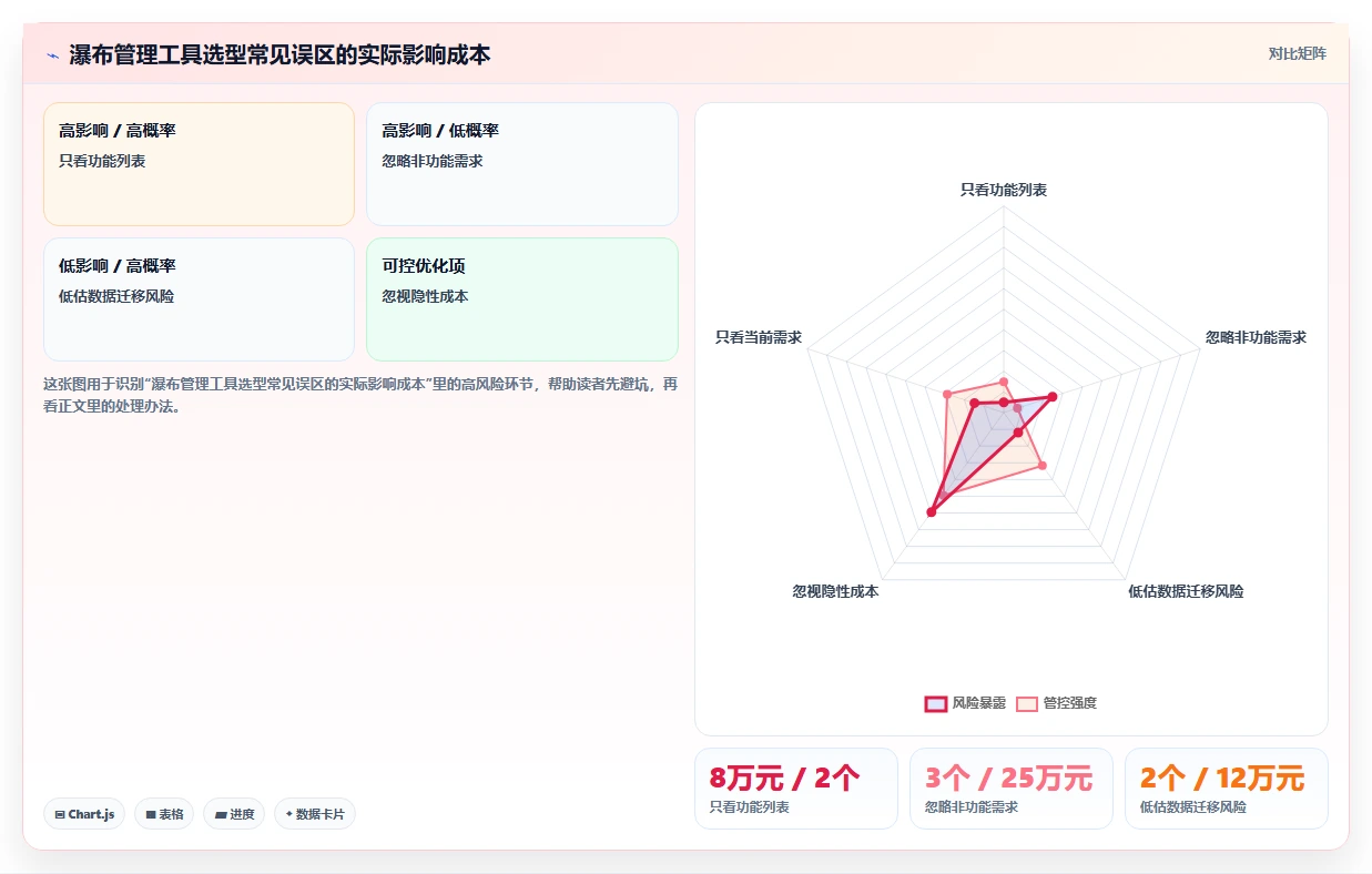 2026年性价比高的瀑布管理工具推荐:深度测评与选型指南