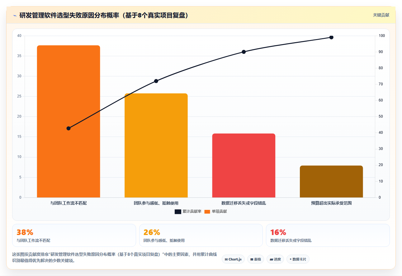 2026年低成本的研发管理软件选哪款更合适?五款工具深度测评与选型指南