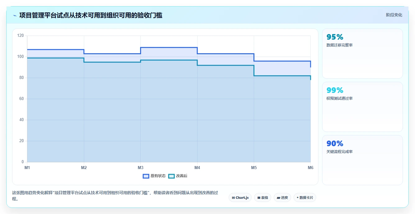 2026年项目管理新趋势:6款领先i8项目管理平台全面对比