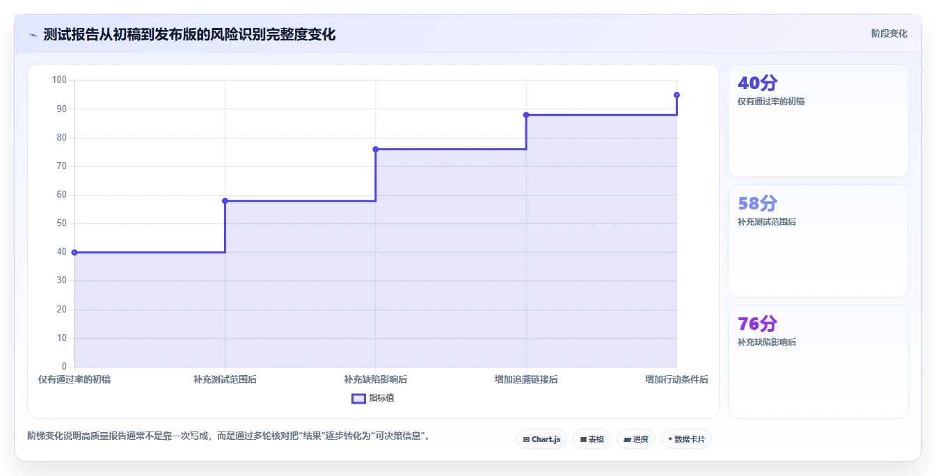 掌握软件测试报告格式的10个秘诀：让你的报告脱颖而出！
