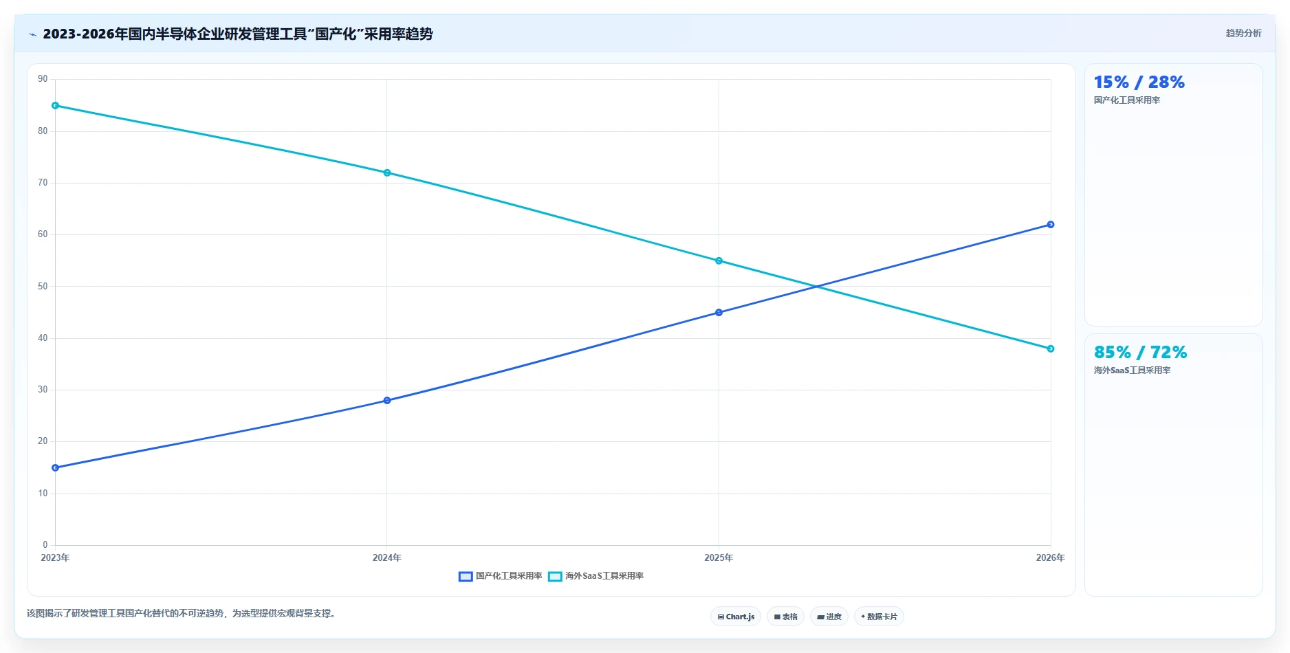2026年半导体研发项目管理工具选型指南：六款主流平台深度对比