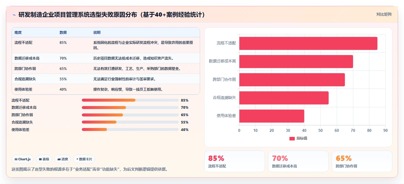2026年研发制造企业项目管理系统选型指南：6款主流方案深度对比