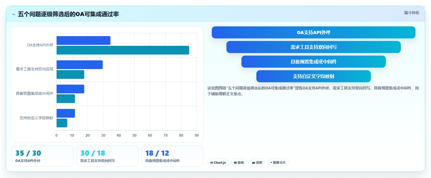 2026年能对接OA系统的需求管理工具有哪些：深度测评与选型指南